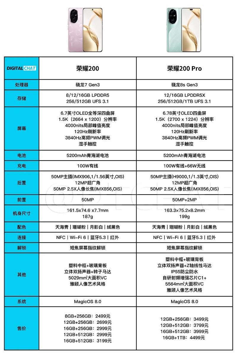 荣耀70系列值得买吗?荣耀70,荣耀70Pro,荣耀70Pro+如何选取?