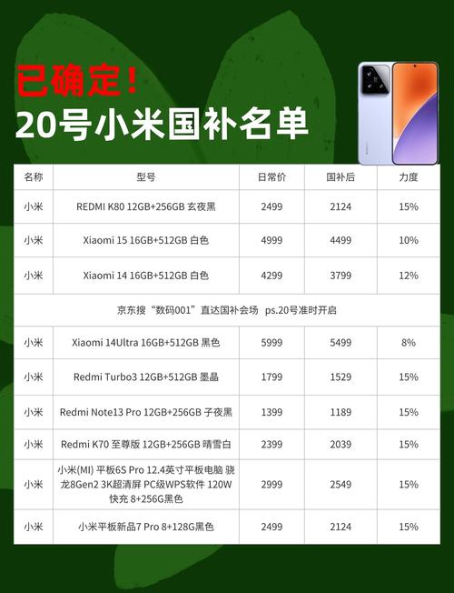 小米3暑期降价1499元,购买有补偿规则吗?