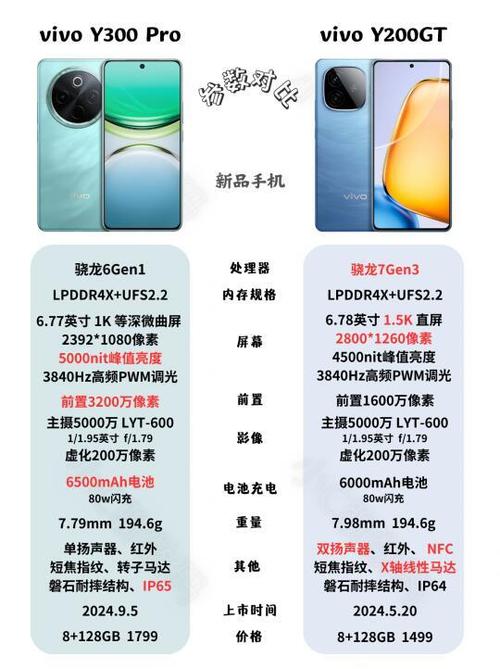 三星s9屏幕分辨率用哪个好