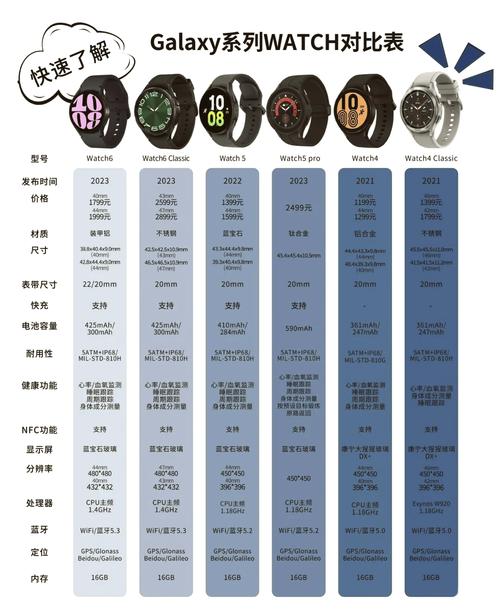 三星手表所有型号