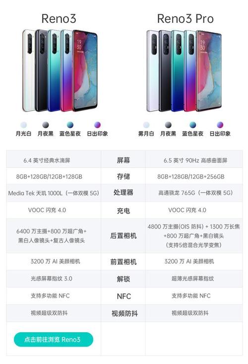 opporeno35g的参数配置和功能介绍(上市时间和费用)
