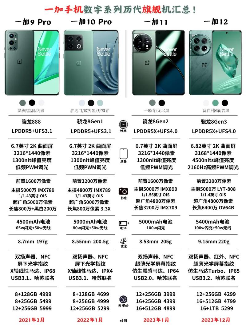 一加手机各机型参数中关村