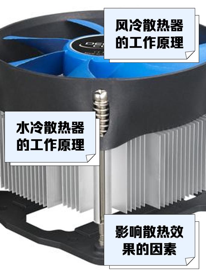 如何拆散CPU风扇散热器啊?