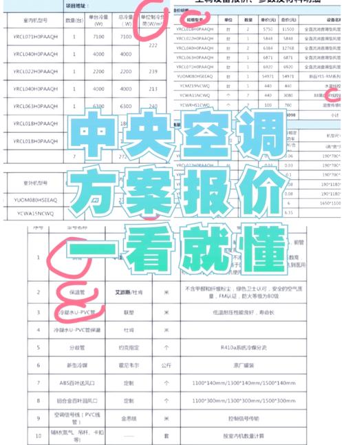 中央空调大四匹多少钱