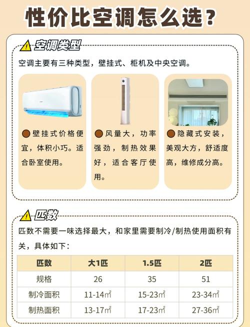 4匹空调偱环风量
