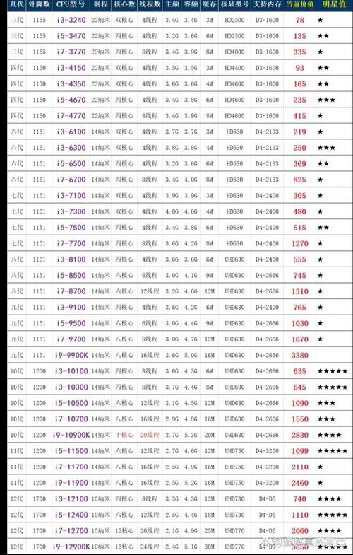 什么是CPU(中央处理器)
