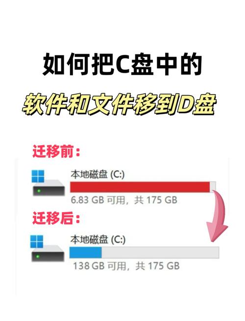 怎么让固态硬盘变成C盘