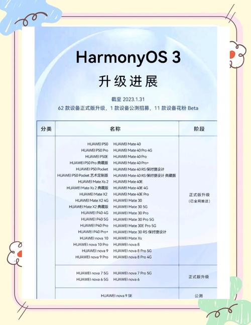 鸿蒙7月升级进度:正式版新增7款机型,公测版3款,内测版14款