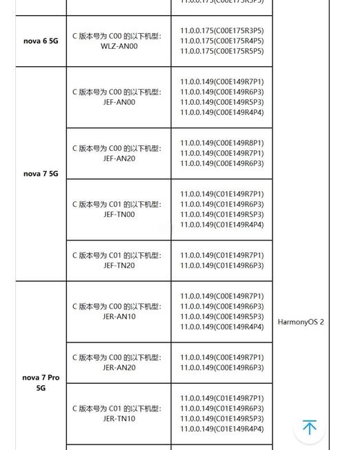 鸿蒙系统q3什么时候推送介绍