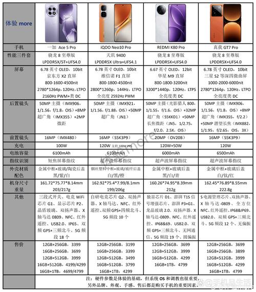 〖One〗、G9298和W2018介绍