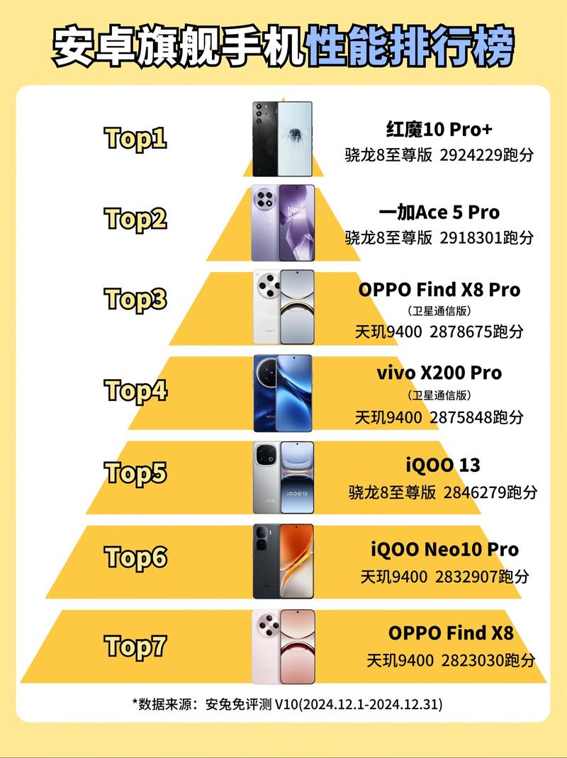 oppoax7跟红米not7哪个好