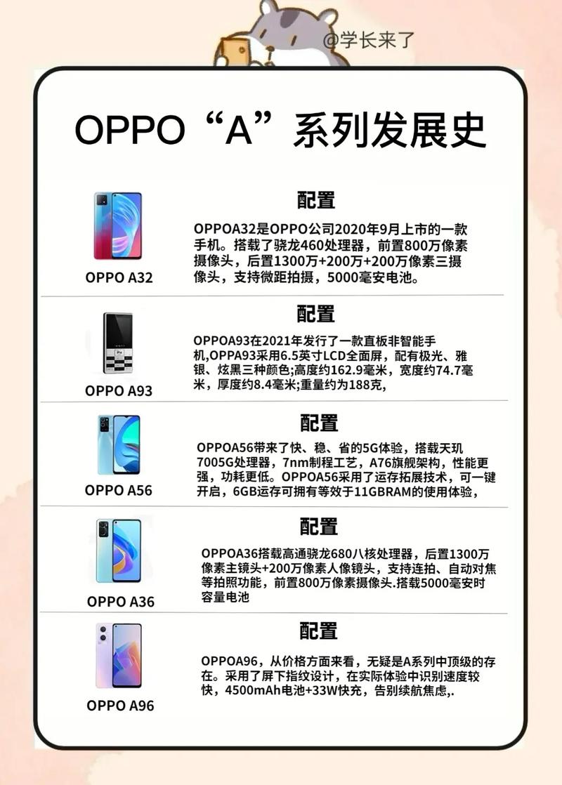 oppo的第一款智能机叫什么