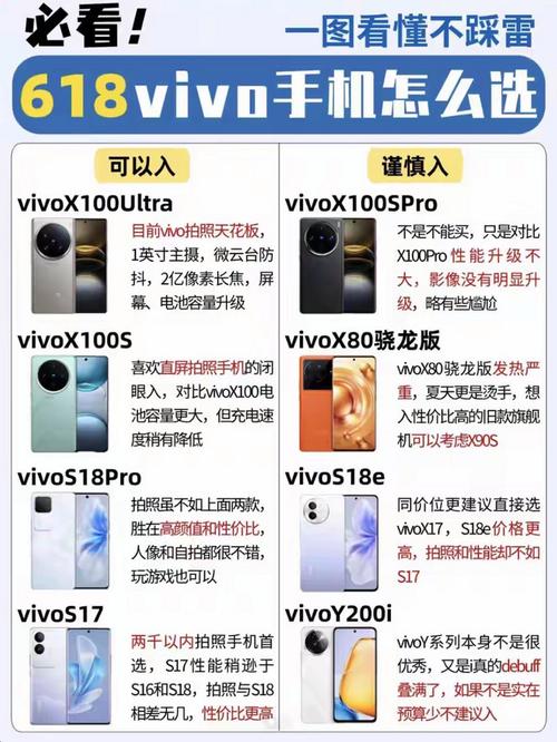 vivos系列是什么档次