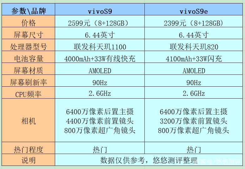 vivos9e只有一个卡槽吗