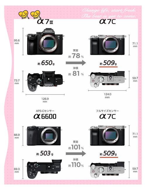 全画幅中比较值得购买的三款预算大概多少
