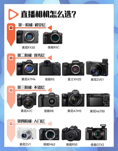 哪几款直播相机值得购买及费用对比