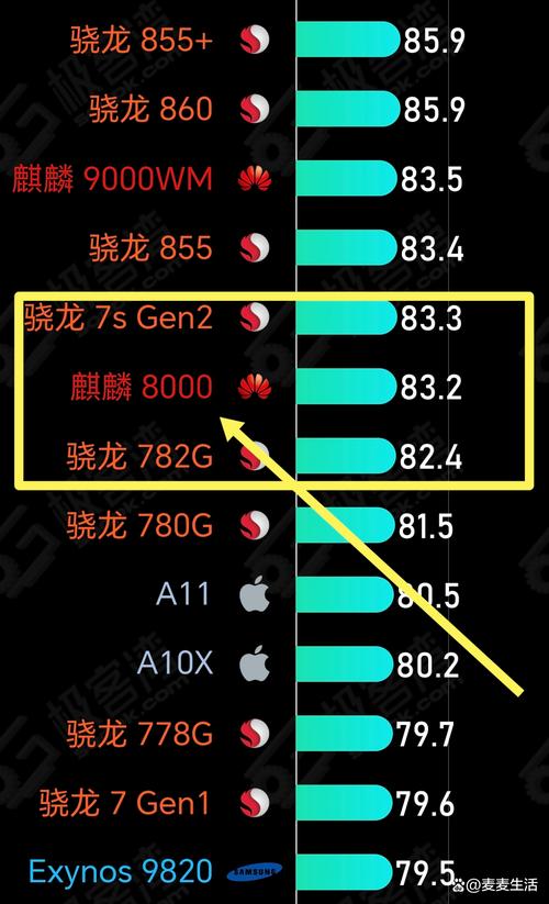 高通骁龙670和骁龙710哪个更省电?-显卡