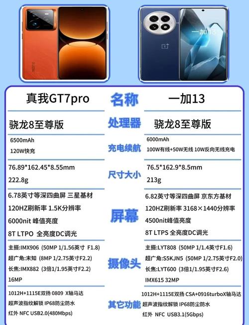 真我和一加哪个好