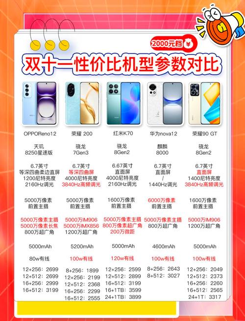 买手机,oppo,一加,realme,vivo,iqoo,选哪个好,有哪些优点和缺点