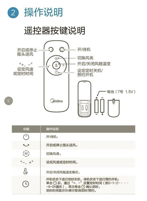 什么是中文触摸式电风扇的按键功能解释?