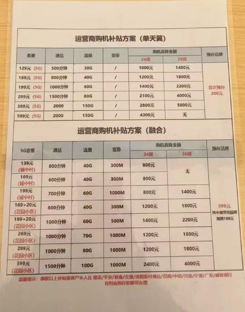 IP4联通合约机怎么订?