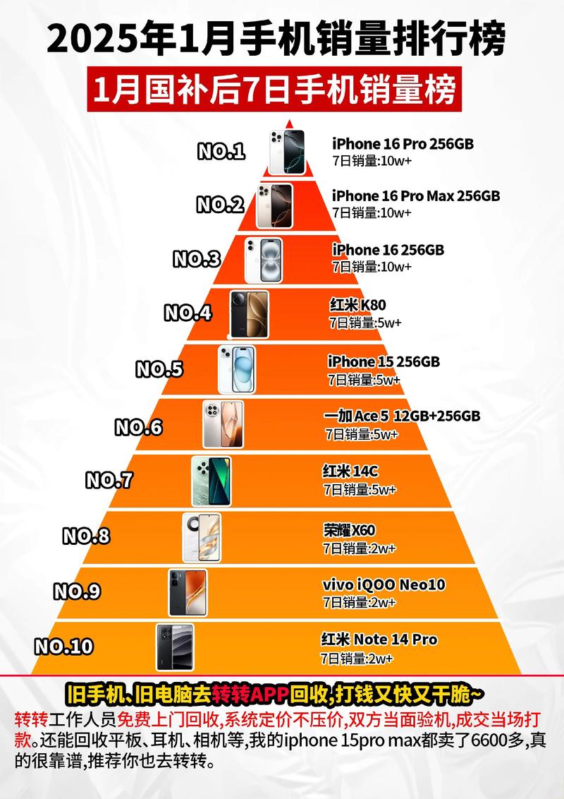 小米前十品牌排名榜