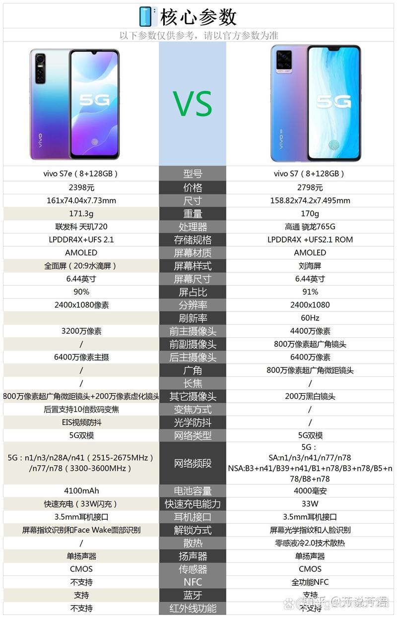 vivos7e普通版和活力版区别是什么-vivos7e普通版活力版差别对比一览