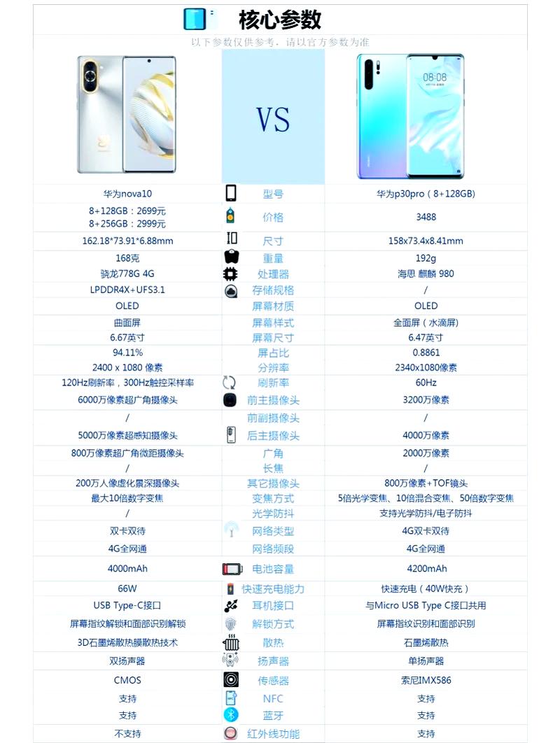 华为p20和华为mate10哪个好-华为p20和华为mate10评测对比