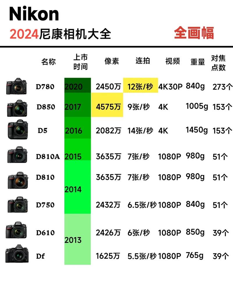 尼康相机D40与D40X哪款好!