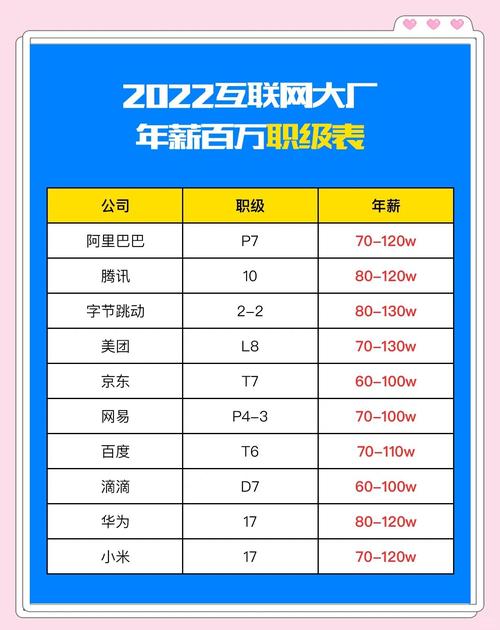 杨元庆以1.1896亿年薪是否创下了所有中国上市公司CEO的薪酬纪录?_百度...