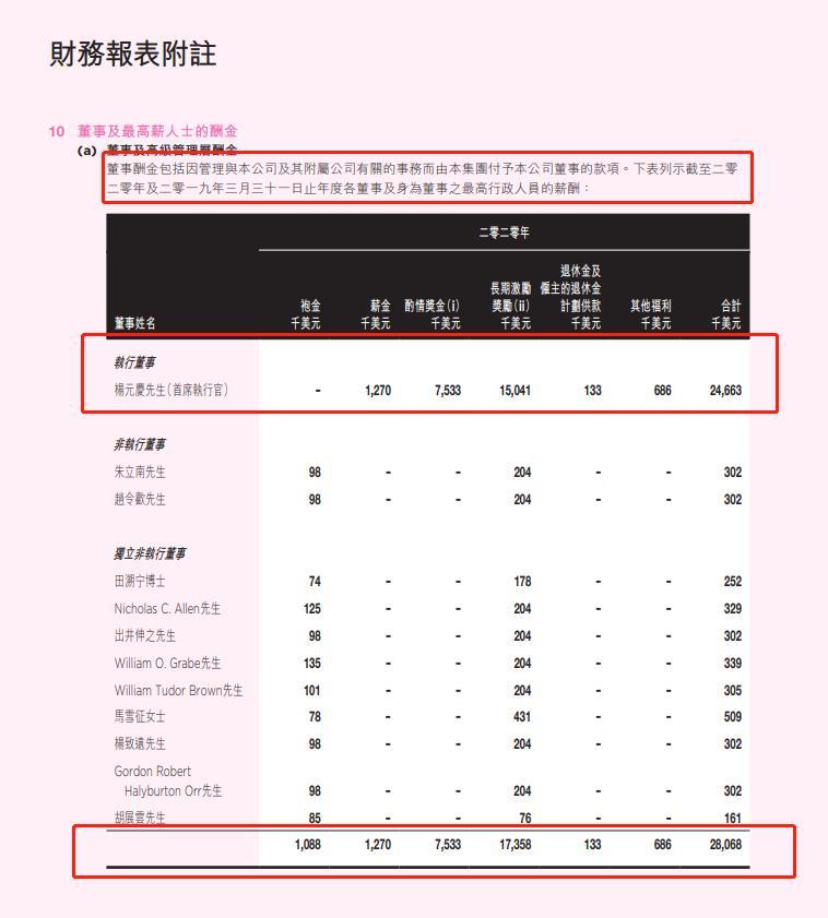 联想年薪50万什么级别
