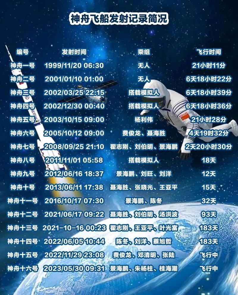 神州一共有几号