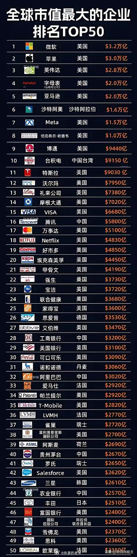 三星集团市值多少亿?