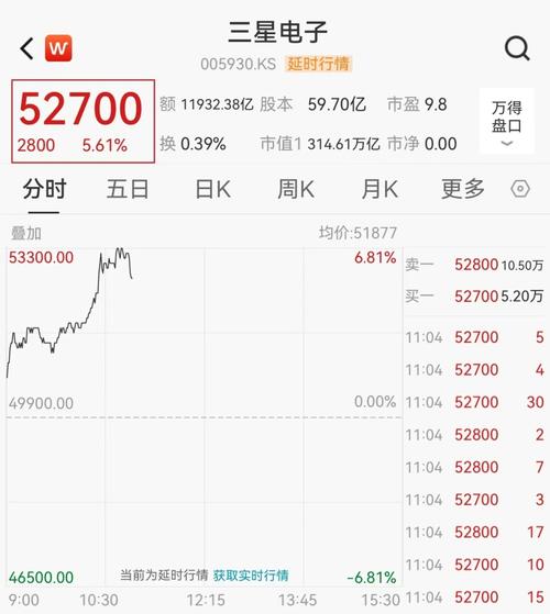 三星集团总市值多少亿