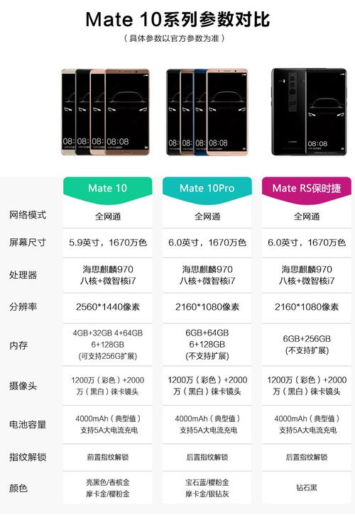 华为mate10pro可以同时插两张电信卡用4g网络吗?