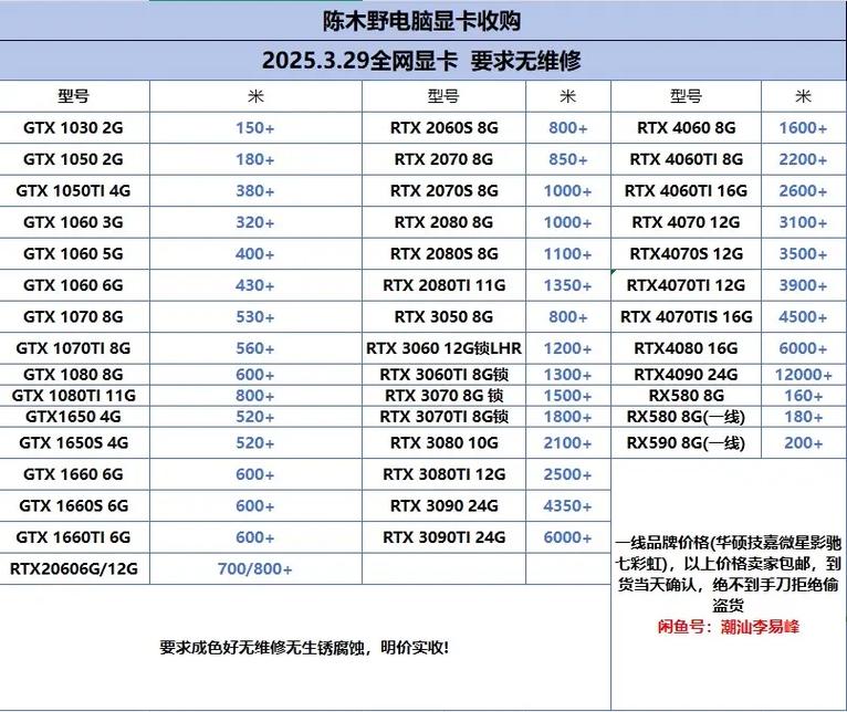 电脑显卡卡槽破损维修多少钱电脑显卡坏了去修大概要多少钱