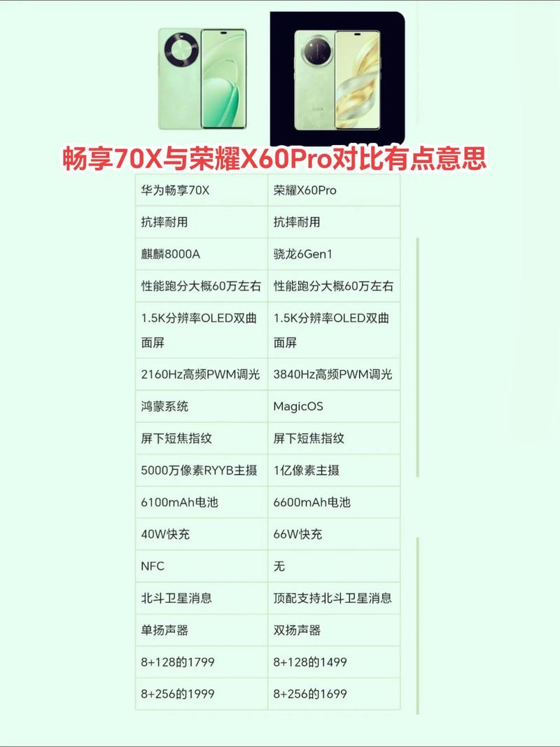 华为畅享10和荣耀v10哪个好?