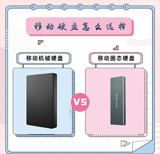 移动硬盘买固态还是机械的更适合备份资料?