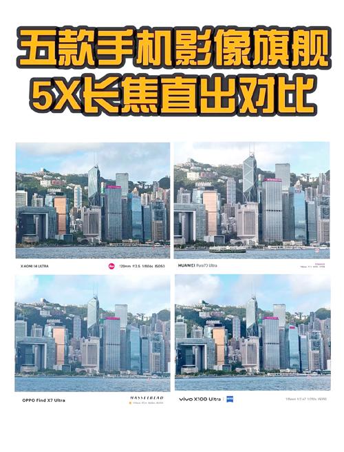 手机长焦镜头和广角镜头的区别是什么