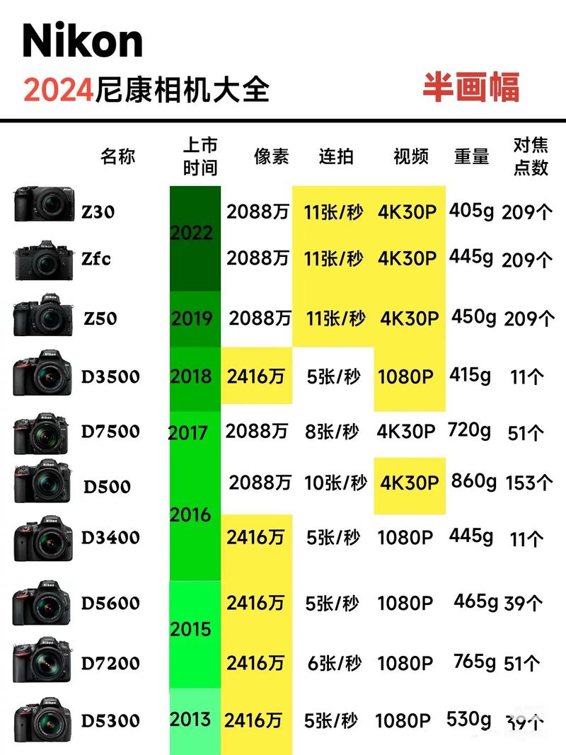 佳能尼康单反型号命名规则
