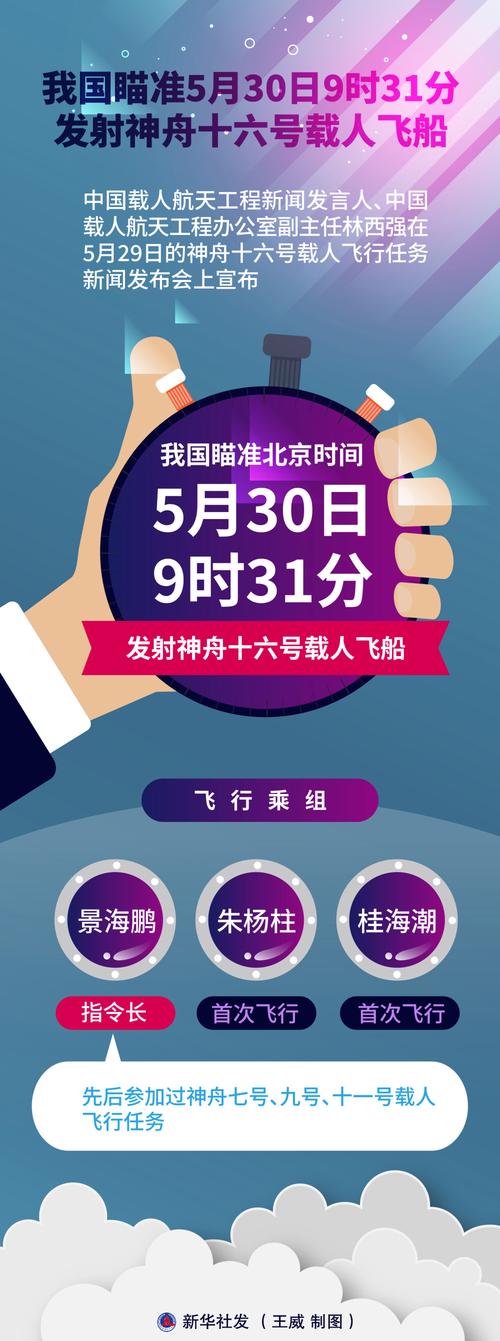 神舟16号五月几日发射