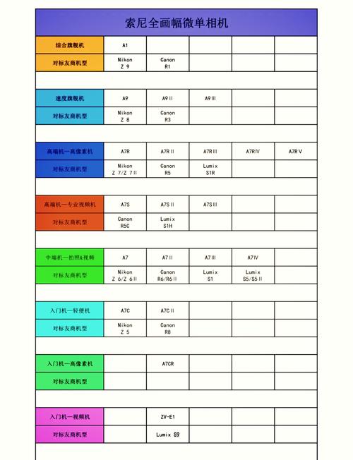 索尼NEX『3』N的介绍
