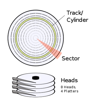 机械硬盘需要4k对齐吗