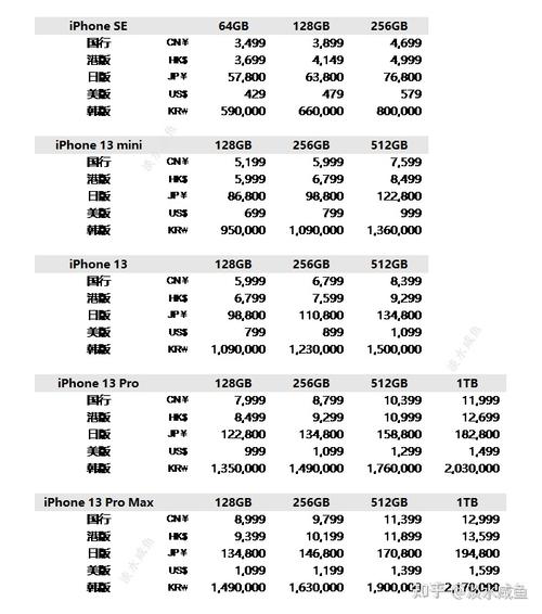 苹果手机日版与国行有什么区别?