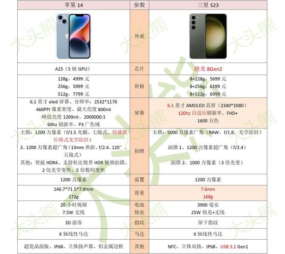 三星s23和苹果14哪个好