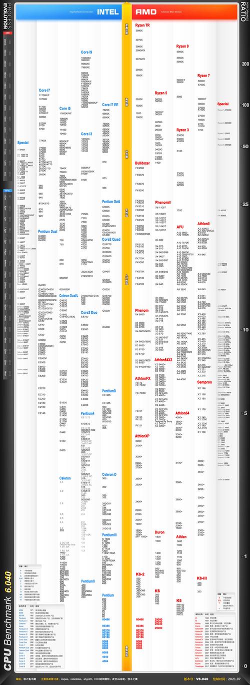 5600x相当于英特尔哪个cpu?