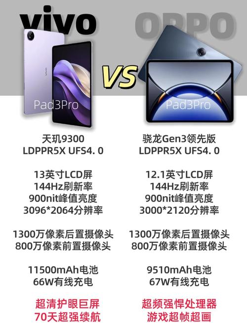 iQOOPad和vivoPad2哪个更好