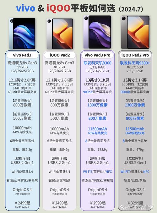 iqoopad和vivopad跑分