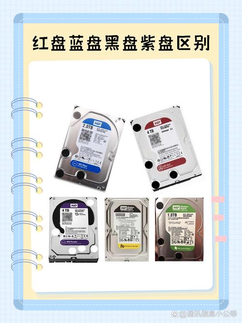 WD硬盘的红盘,绿盘,黑盘,红盘,紫盘的区别?