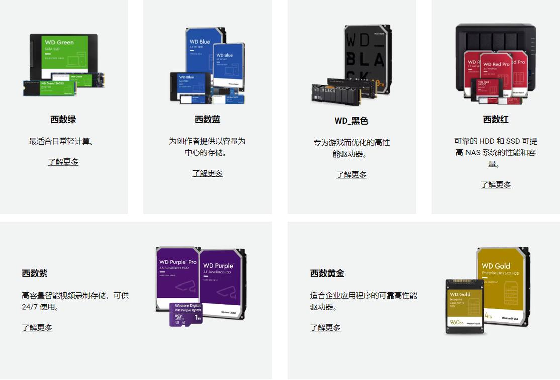 西数硬盘各种颜色有什么区别西数硬盘不同颜色代表什么